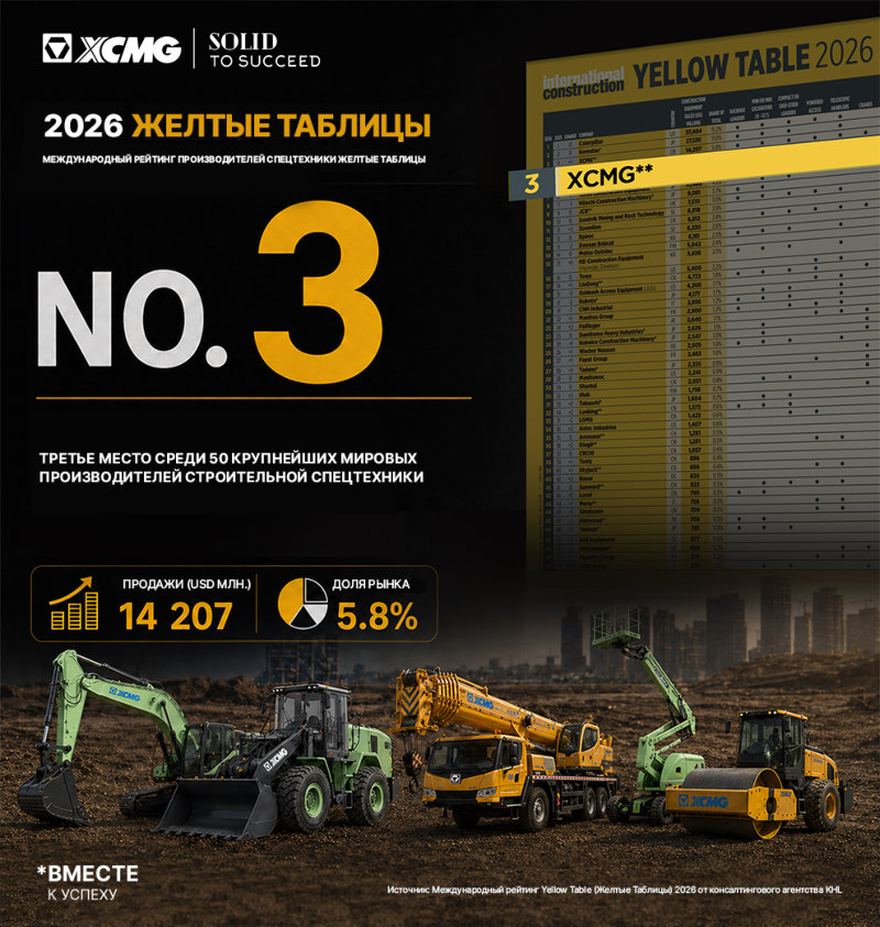 XCMG вошла в топ-3 крупнейших мировых производителей строительной техники по версии Yellow Table 2026 XCMG вошла в топ-3 крупнейших мировых производителей строительной техники по версии Yellow Table 2026